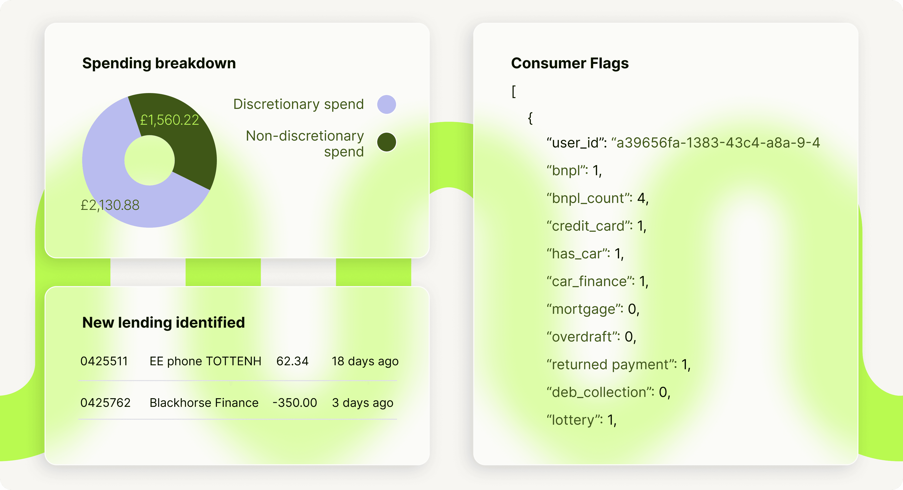 Noggin enrichments for your Open Banking data
